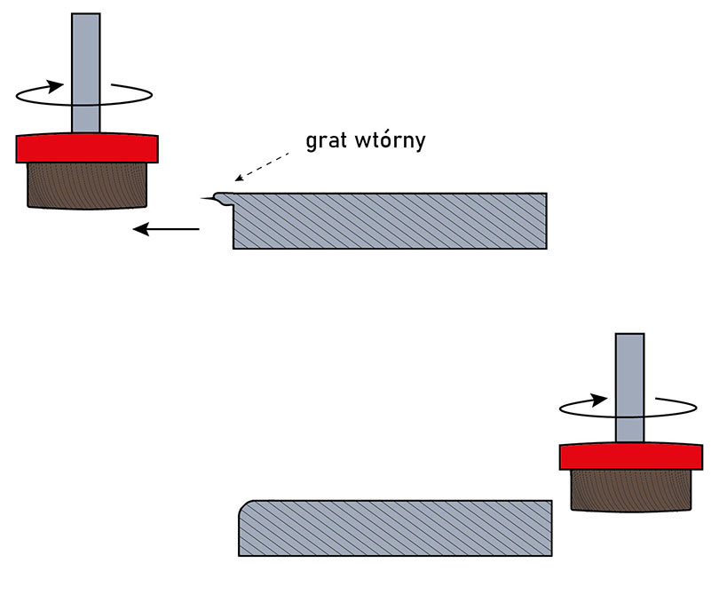 gratowanie-zaokraglanie-01.jpg